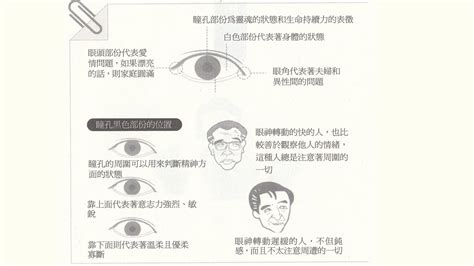 眼睛開 面相|面相入门